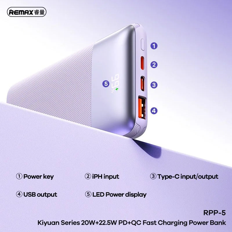 REMAX-Kiyuan-Fast-Charging- Power-Bank-10000mAh-RPP-5-White- GADGETZY