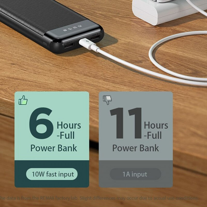 Remax Wk Power Bank 20000Mah WP-163 Gadgetzy