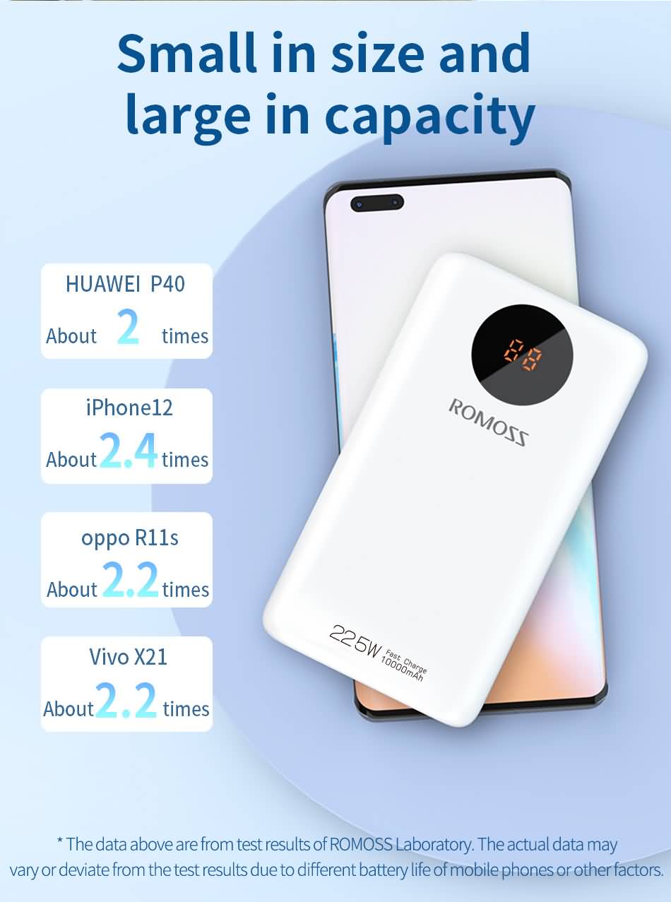 ROMOSS SW10PF 10000MAH 22.5W FAST CHARGING DIGITAL LED DISPLAY GADGETZY